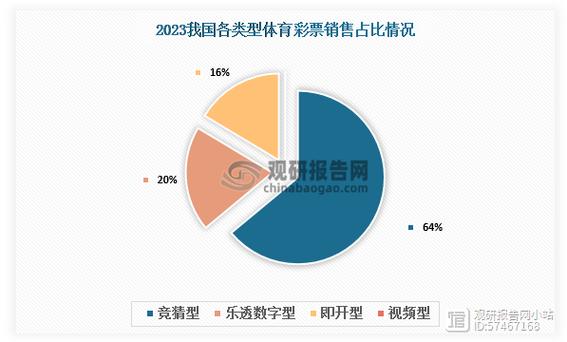 彩票销售数据大揭秘：10月销售额下降6.6%，背后原因令人  第8张