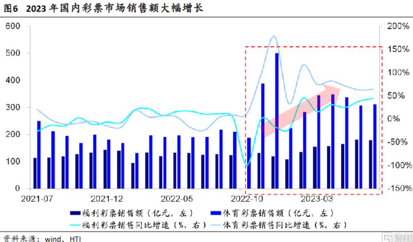 彩票销售数据大揭秘：10月销售额下降6.6%，背后原因令人  第10张