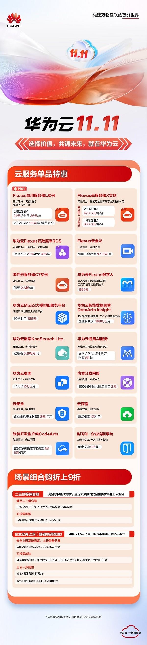 华为云助力中小企业数字化转型：11月限时活动，精准定位转型方向，挖掘无限潜力  第2张