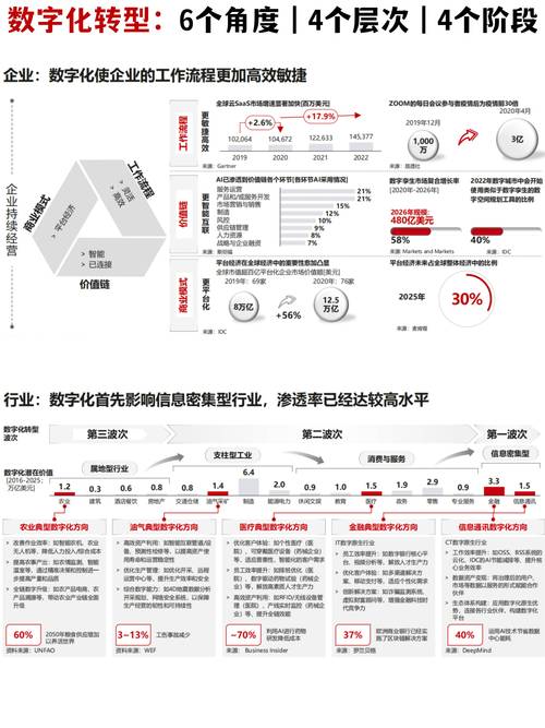 华为云助力中小企业数字化转型：11月限时活动，精准定位转型方向，挖掘无限潜力  第3张