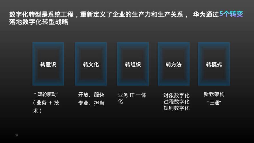 华为云助力中小企业数字化转型：11月限时活动，精准定位转型方向，挖掘无限潜力  第9张