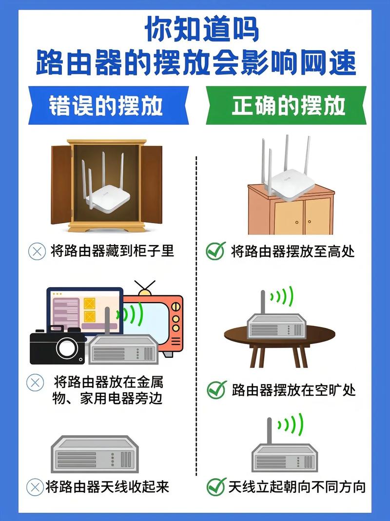 揭秘WiFi信号死角：如何摆放路由器才能让家中每个角落都满格上网？  第3张