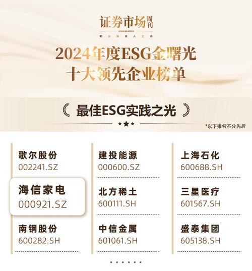 2024 ESG金曙光奖揭晓：光峰科技斩获重磅大奖，科技创新突破力引领行业新风向  第2张