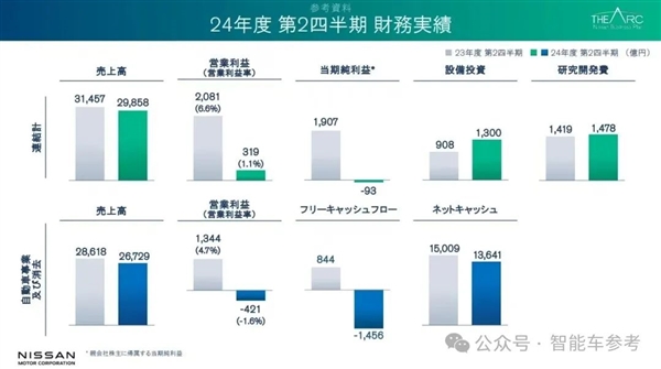 日产生死时速：仅剩一年，谁能成为救世主？  第9张