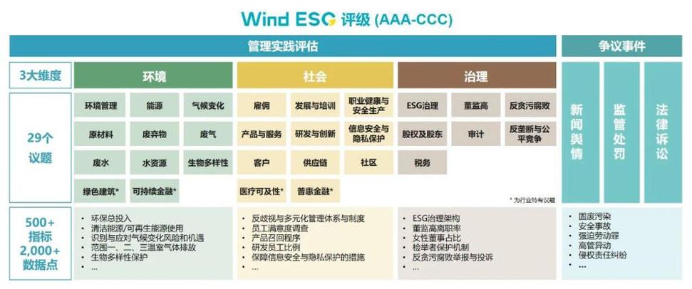 赛力斯荣登2024年度Wind中国上市公司ESG最佳实践100强榜单，AA级评级领跑汽车制造行业  第5张