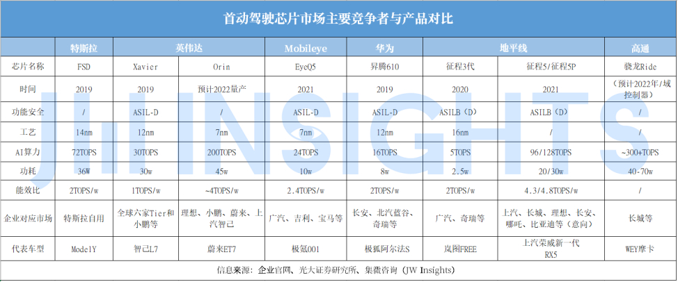 博通集成Wi-Fi蓝牙芯片BK7236通过PSA认证，物联网安全再升级，端侧AI潜能全面释放  第7张