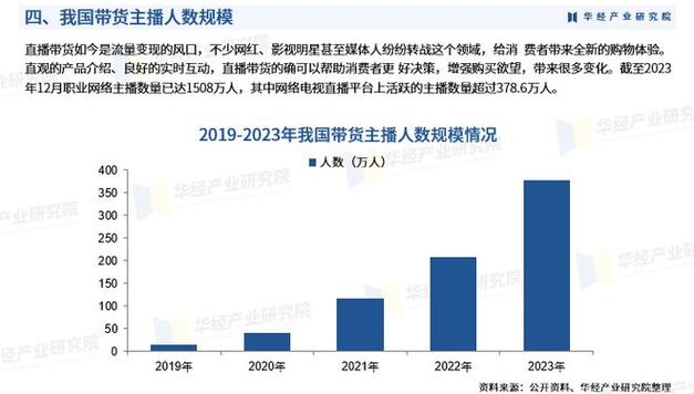 2024搜狐财经年度论坛热议：企业家直播带货，是机遇还是陷阱？  第3张