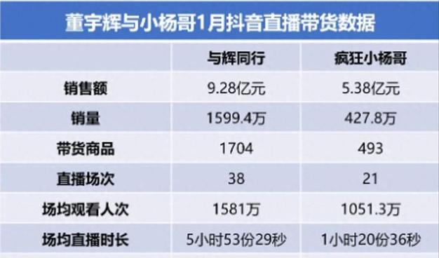 2024搜狐财经年度论坛热议：企业家直播带货，是机遇还是陷阱？  第8张