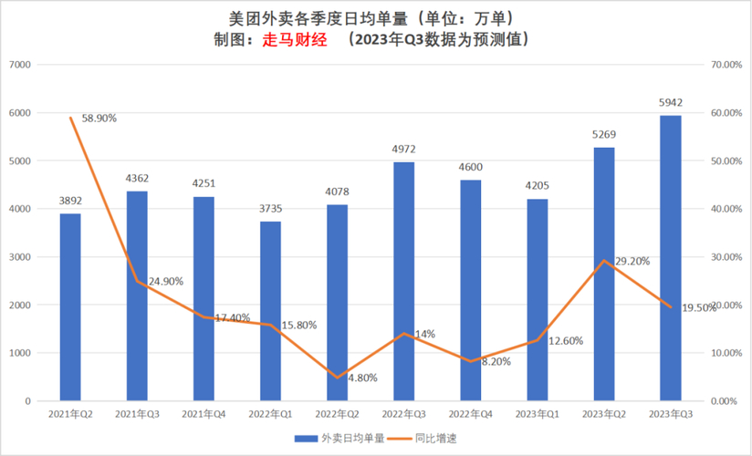 美团2024年Q3业绩惊艳：营收936亿，即时配送订单71亿笔，核心本地商业稳健发展  第3张