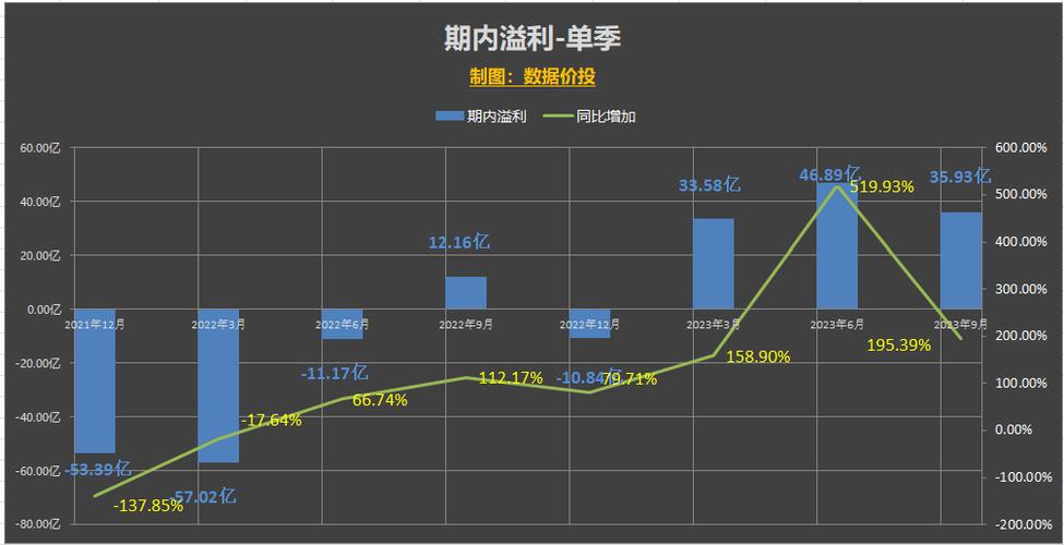 美团2024年Q3业绩惊艳：营收936亿，即时配送订单71亿笔，核心本地商业稳健发展  第6张