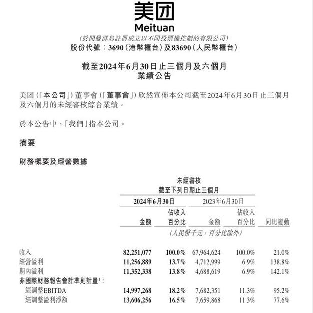 美团2024年Q3业绩惊艳：营收936亿，即时配送订单71亿笔，核心本地商业稳健发展  第10张