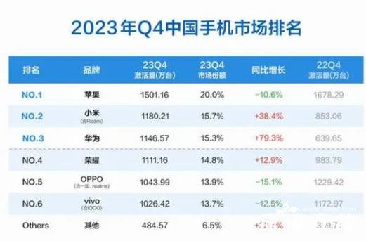 小米高端化之路：从对标苹果到超越，4499元起售价背后的巨大成功  第2张