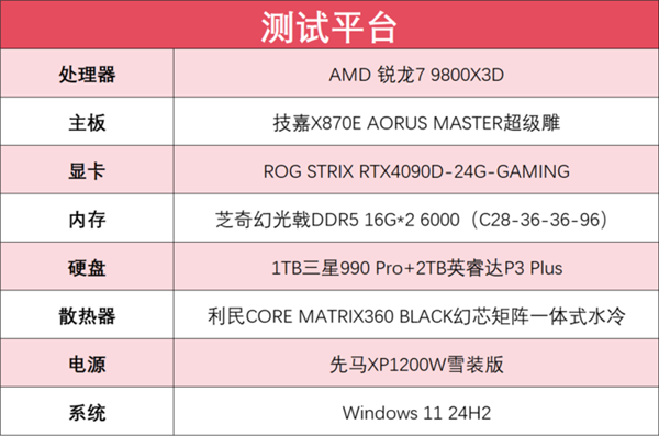 锐龙7 9800X3D震撼登场：Zen 5架构+3D V-Cache，游戏性能超越竞品，发烧友必看  第11张