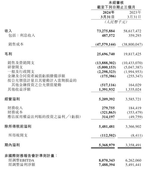 美团2024年Q3财报揭秘：营收飙升22.4%，净利润暴涨258%，股价翻倍增长  第11张