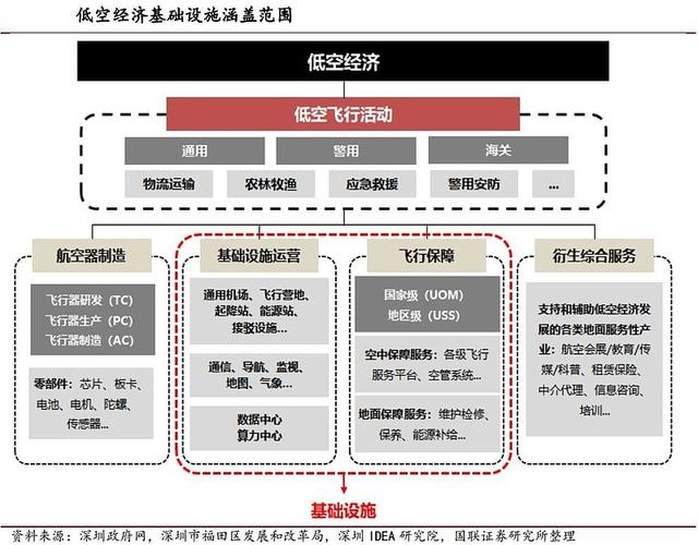 11月22日，富德产险与拍片保等联合发布影视文娱保险产品，为低空经济保驾护航  第4张