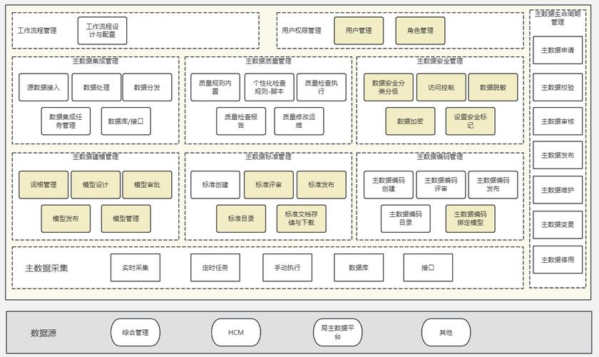 揭秘数据编织：Gartner预测2-5年内落地，Aloudata引领中国企业数据革命  第3张