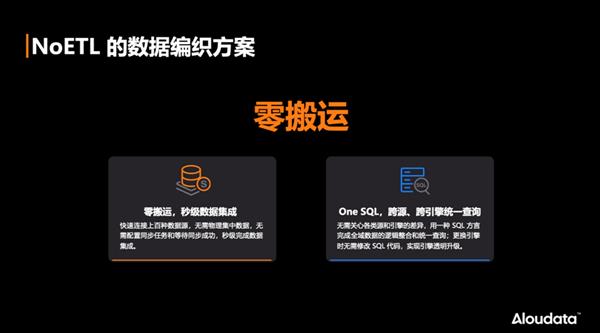 揭秘数据编织：Gartner预测2-5年内落地，Aloudata引领中国企业数据革命  第4张