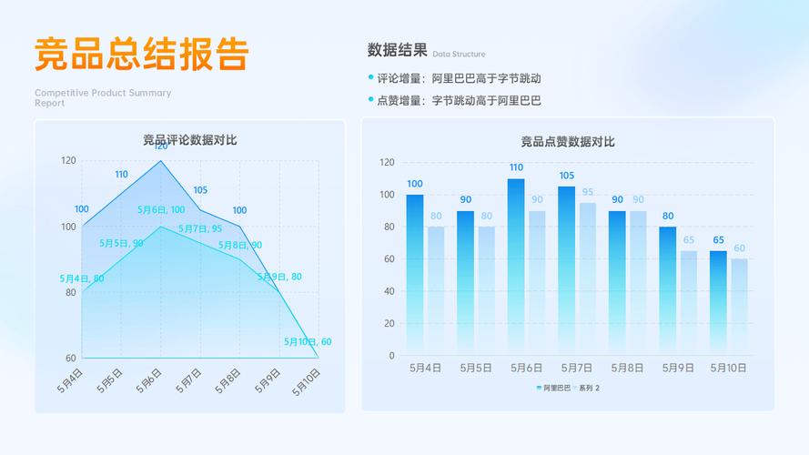 揭秘数据编织：Gartner预测2-5年内落地，Aloudata引领中国企业数据革命  第7张