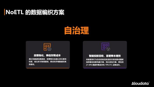 揭秘数据编织：Gartner预测2-5年内落地，Aloudata引领中国企业数据革命  第8张