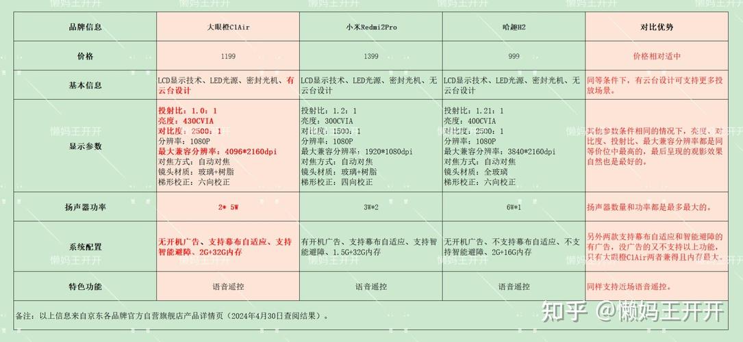 双十二必看！千元投影仪大揭秘：DLP与LCD谁才是性价比之王？  第6张