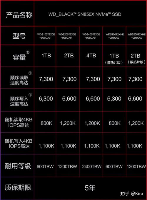 铠侠减产计划曝光！2024年NAND Flash价格或将反转，企业级SSD需求激增  第8张