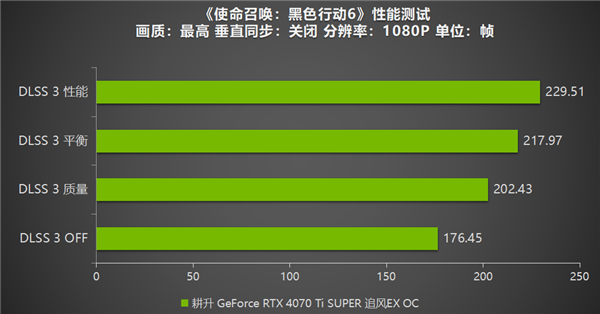 使命召唤：黑色行动6重磅回归，2024 TGA多项提名，NV全面支持，你准备好了吗？  第18张