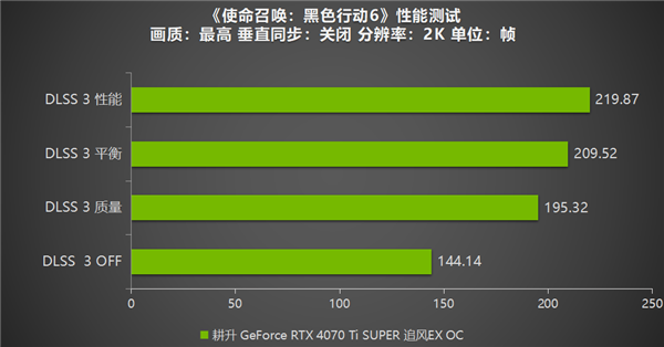 使命召唤：黑色行动6重磅回归，2024 TGA多项提名，NV全面支持，你准备好了吗？  第19张