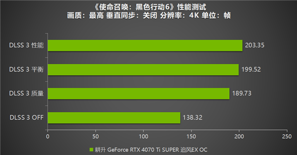 使命召唤：黑色行动6重磅回归，2024 TGA多项提名，NV全面支持，你准备好了吗？  第21张