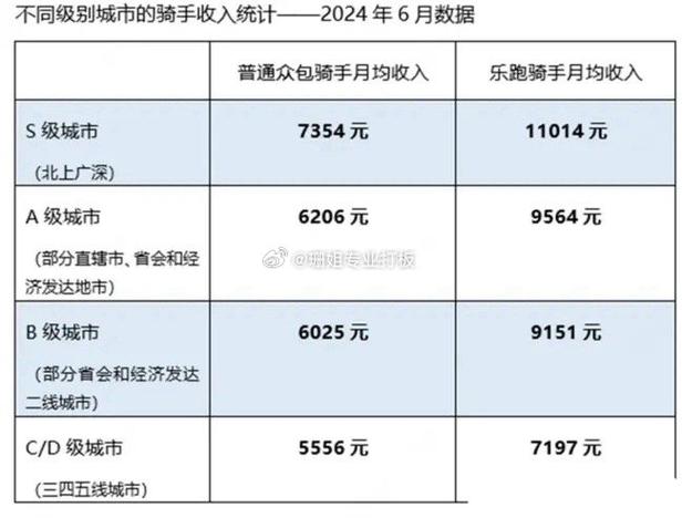 揭秘美团骑手收入真相：高频骑手月入过万，低线城市也能赚大钱  第2张