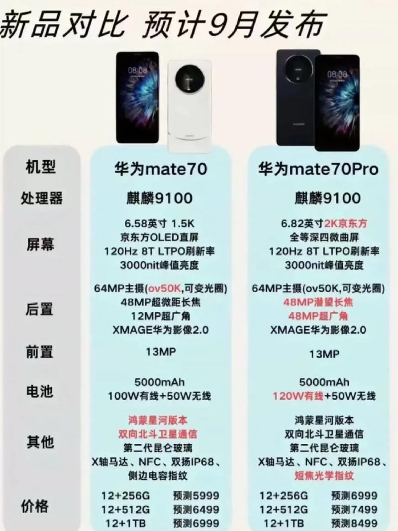 华为Mate70系列抢购热潮：四款新品如何选择，宽曲屏还是窄直屏？  第3张