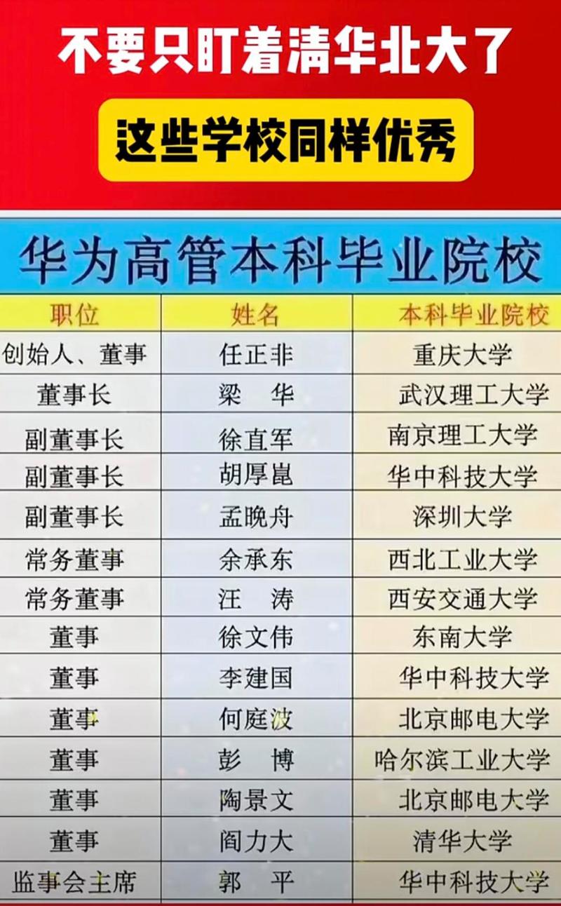 华为董事彭博揭秘：天才少年进华为后如何真正成为未来优秀人才？  第10张