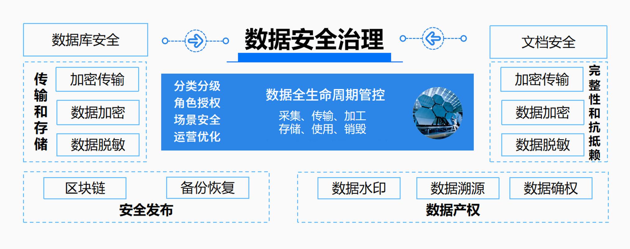 黑客入侵Chrome扩展功能，你的敏感数据可能已泄露！立即采取行动保护隐私  第8张