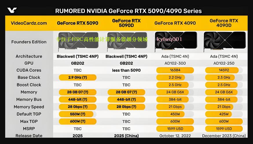 NVIDIA RTX 5090售价飙升至18999元，与RTX 5080差价近万元，你准备好了吗？  第5张