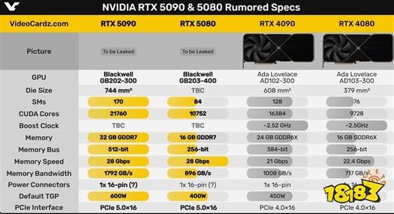 NVIDIA RTX 5090售价飙升至18999元，与RTX 5080差价近万元，你准备好了吗？  第6张