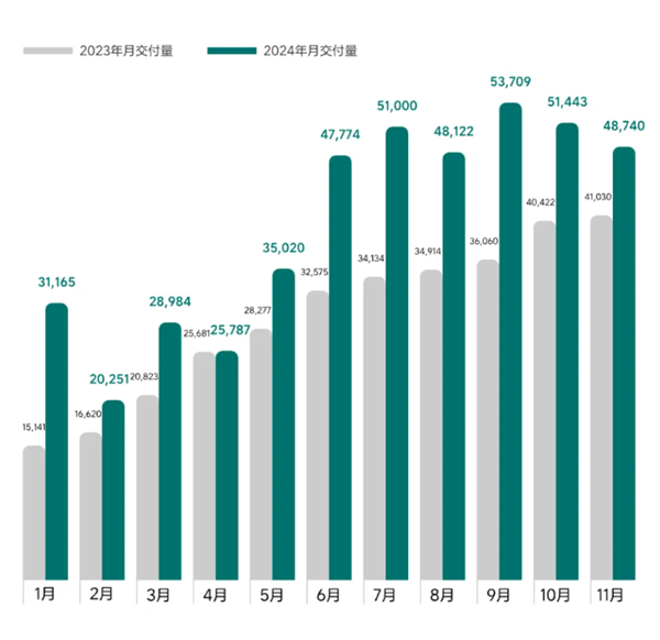 理想与问界：豪华增程SUV市场的巅峰对决，谁将引领明年新潮流？  第15张