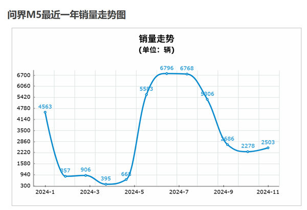 理想与问界：豪华增程SUV市场的巅峰对决，谁将引领明年新潮流？  第23张