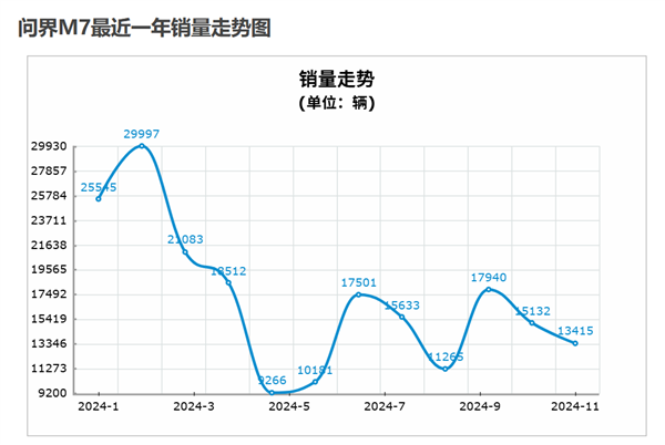 理想与问界：豪华增程SUV市场的巅峰对决，谁将引领明年新潮流？  第5张