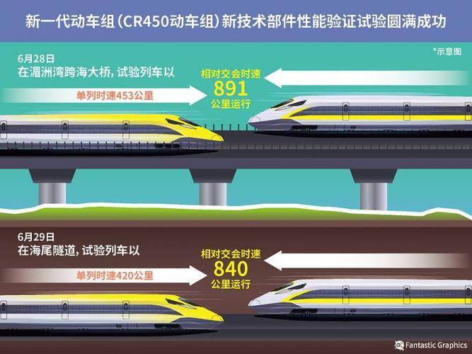 全球最快高铁CR450震撼发布，时速450公里刷新纪录，未来出行新标杆  第9张