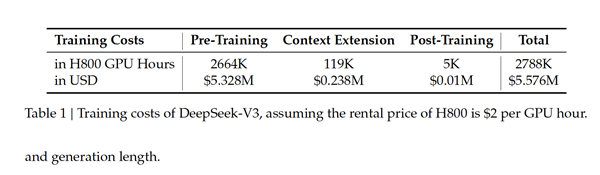 国产大模型DeepSeek-V3横空出世，仅需2.788M GPU小时，AI圈惊呼：圣诞节真的来了  第3张