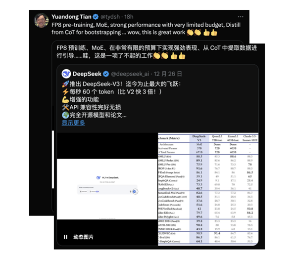 国产大模型DeepSeek-V3横空出世，仅需2.788M GPU小时，AI圈惊呼：圣诞节真的来了  第8张