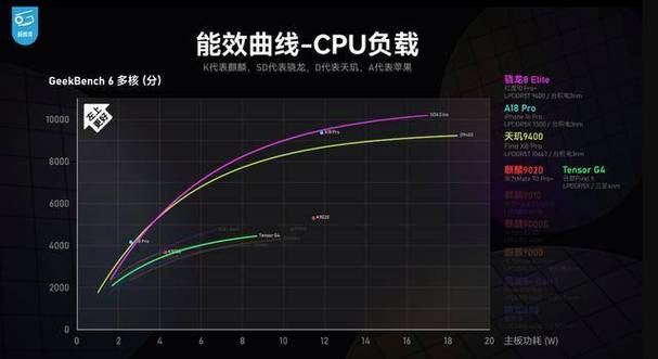 2024年末手机大比拼：谷歌Pixel 9 Pro稳坐冠军，三星S24 Ultra紧随其后，你猜谁是第三？