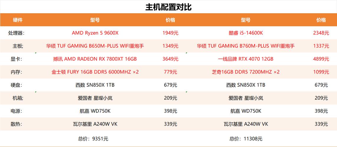 CES 2025重磅发布：Intel酷睿Ultra 200非K系列与AMD锐龙5 9600即将登场，主流主板B860/B850引领性价比革命  第12张