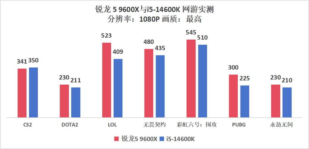 CES 2025重磅发布：Intel酷睿Ultra 200非K系列与AMD锐龙5 9600即将登场，主流主板B860/B850引领性价比革命  第9张