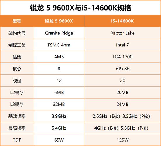 CES 2025重磅发布：Intel酷睿Ultra 200非K系列与AMD锐龙5 9600即将登场，主流主板B860/B850引领性价比革命  第10张