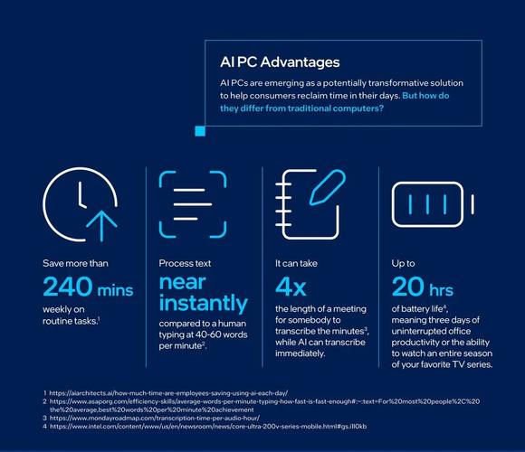 CES 2025重磅揭秘：英特尔AI PC技术如何引领智能生产力新革命？  第2张