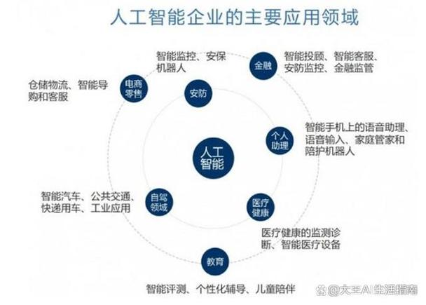 CES 2025重磅揭秘：英特尔AI PC技术如何引领智能生产力新革命？  第4张