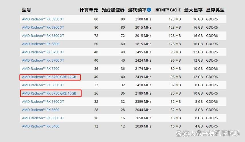 AMD RX 9070 XT显卡功耗惊人，为何坚持使用传统接口？揭秘CES 2025新品背后的技术选择  第12张