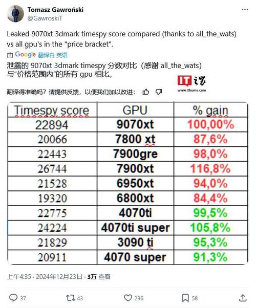 AMD RX 9070 XT显卡功耗惊人，为何坚持使用传统接口？揭秘CES 2025新品背后的技术选择  第3张