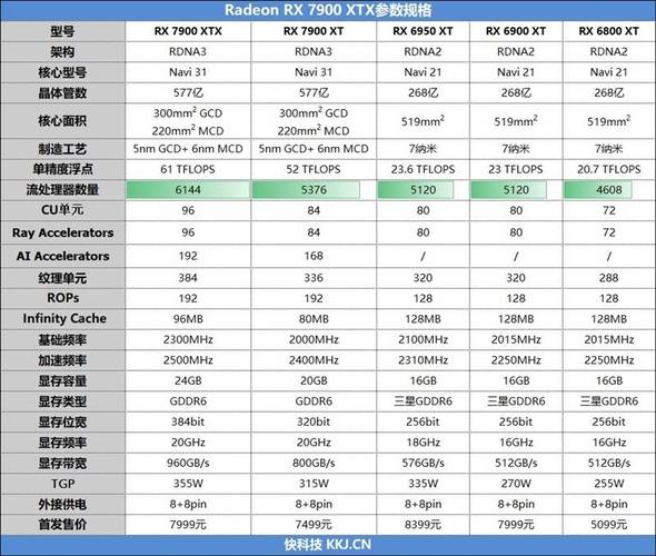 AMD RX 9070 XT显卡功耗惊人，为何坚持使用传统接口？揭秘CES 2025新品背后的技术选择  第7张