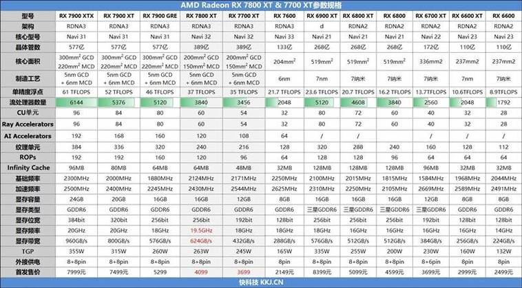 AMD RX 9070 XT显卡功耗惊人，为何坚持使用传统接口？揭秘CES 2025新品背后的技术选择  第9张